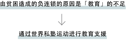 由贫困造成的负连锁的原因是「教育」的不足 通过世界私塾运动进行教育支援